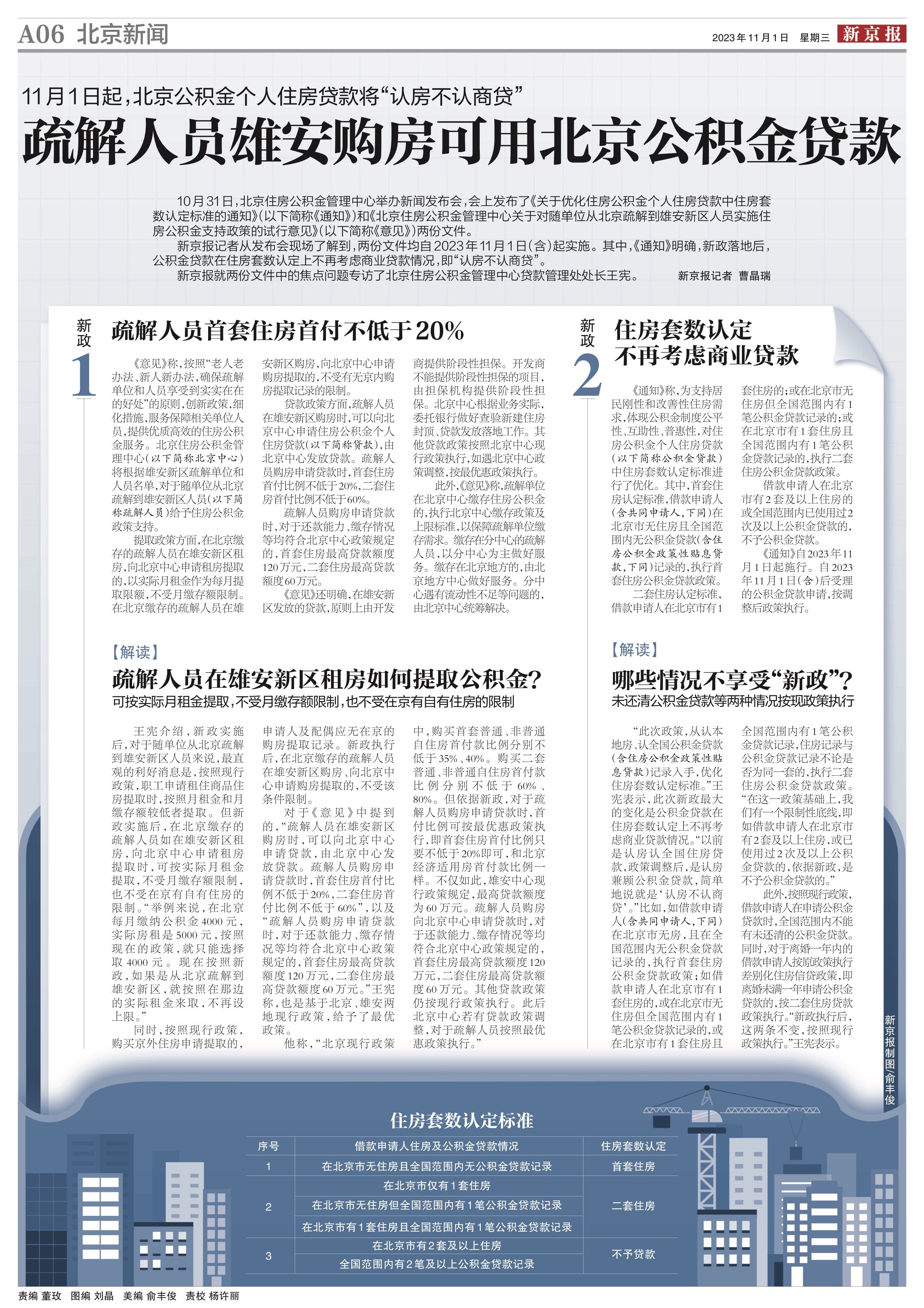 新京报（11月1日）：疏解人员雄安购房可用北京公积金贷款