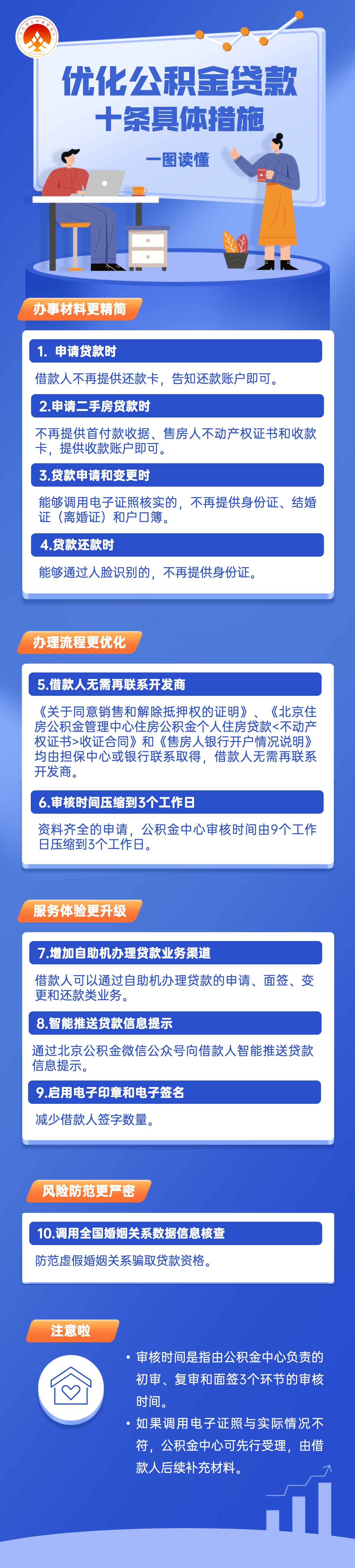 优化住房公积金个人住房贷款服务十条具体措施