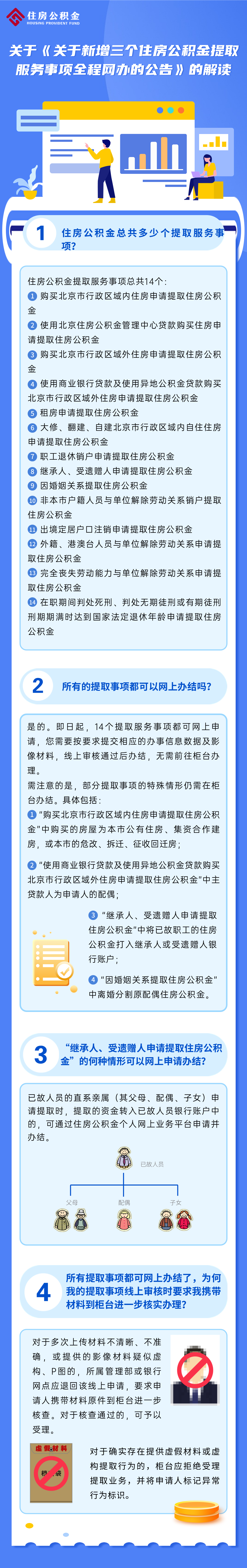 关于《关于新增三个住房公积金提取服务事项全程网办的公告》的解读