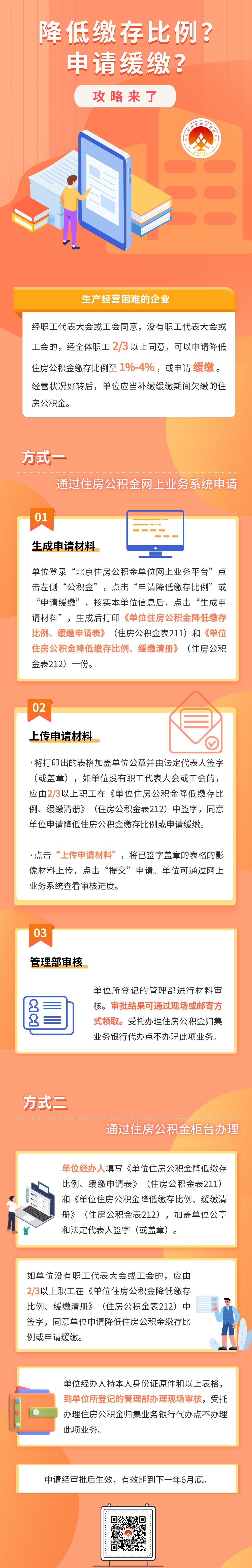 4.降低缴存比例？申请缓缴？