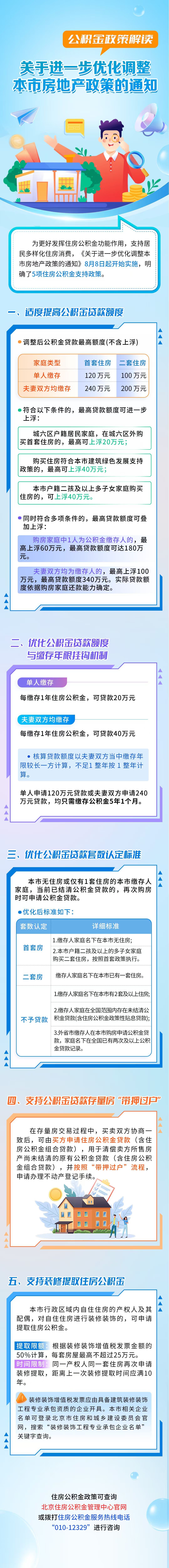 2-《关于进一步优化调整本市房地产政策的通知》公积金政策解读