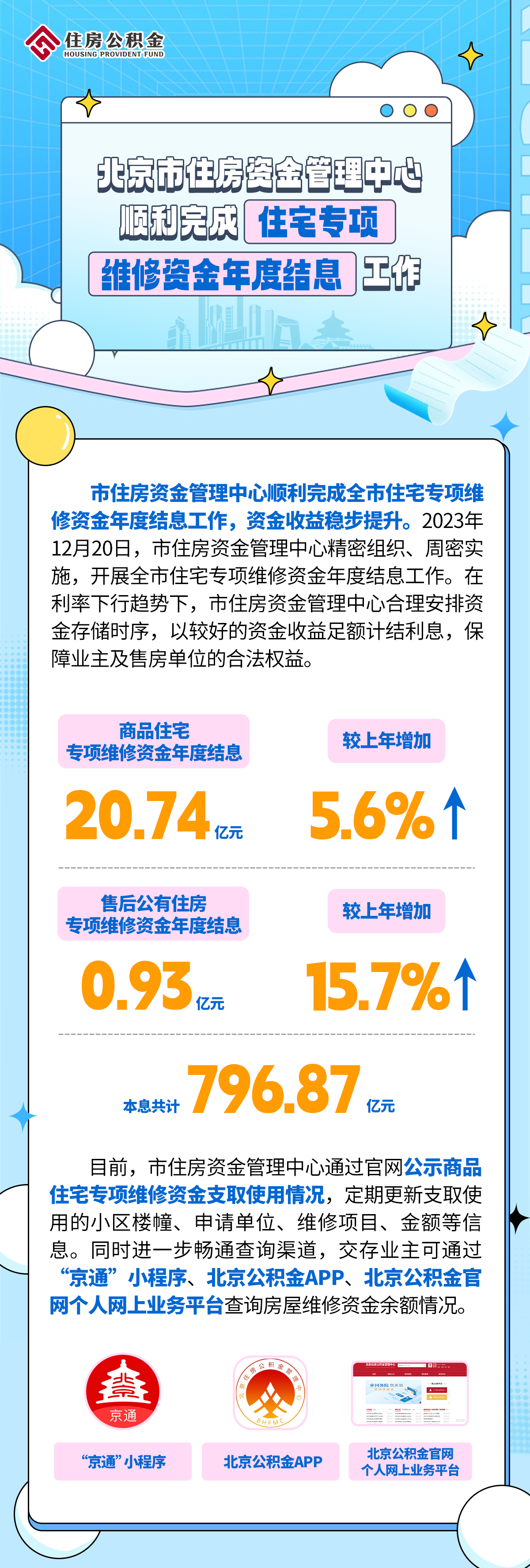 1北京市住房资金管理中心顺利完成住宅专项维修资金年度结息工作