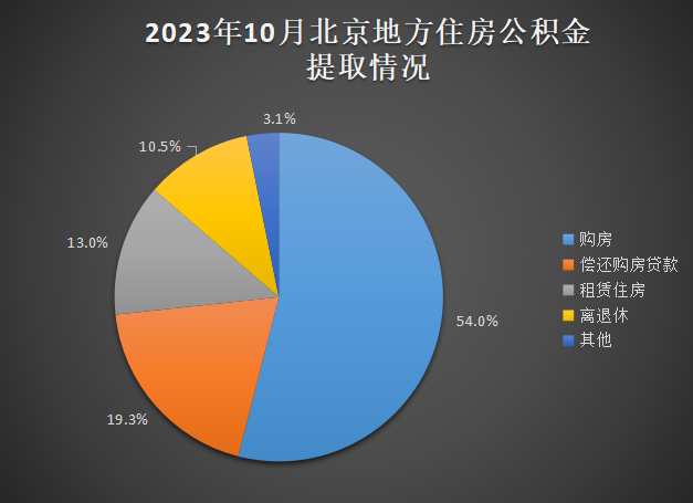 10提取