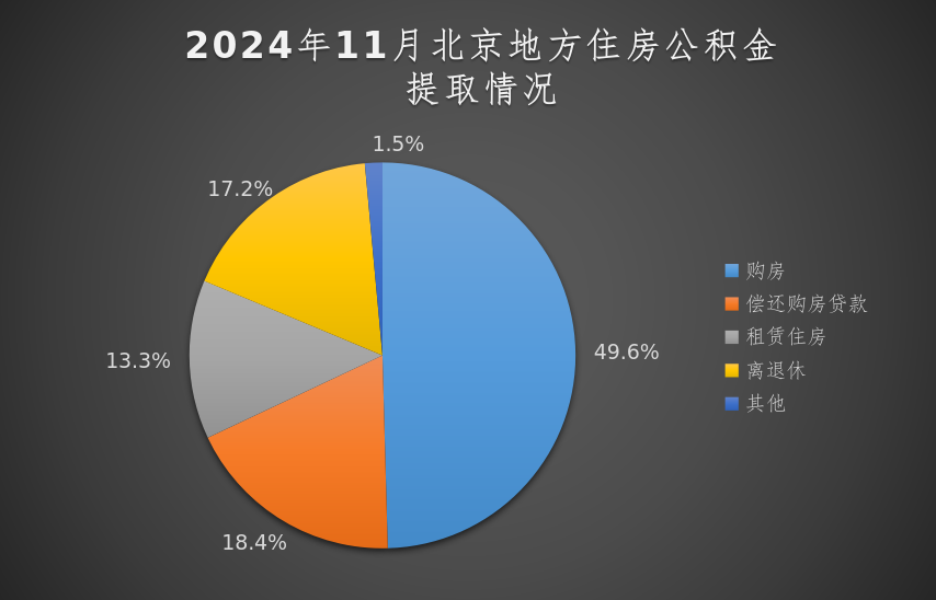 2024年11月提取情况