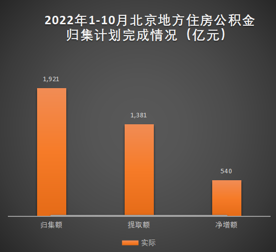 10月贷款1