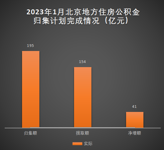 1月归集