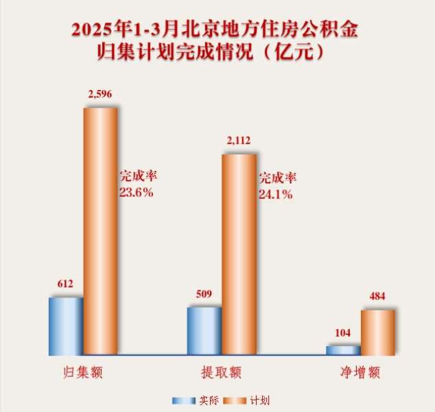 归集