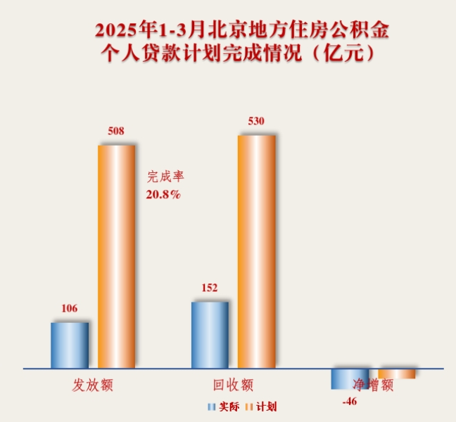 贷款