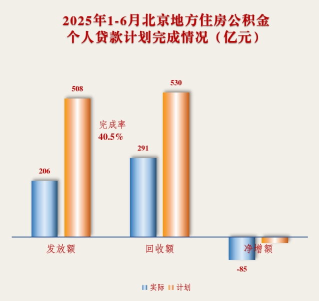 2025年1-6月贷款情况