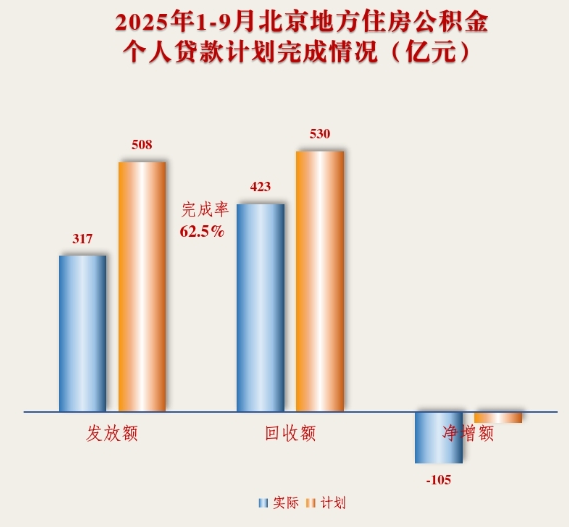 贷款