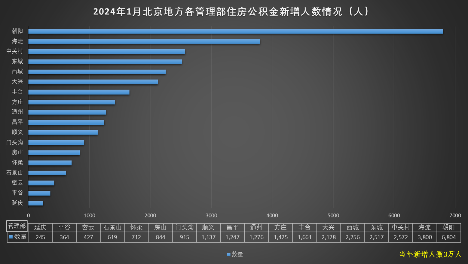 2024年1月新增人数情况