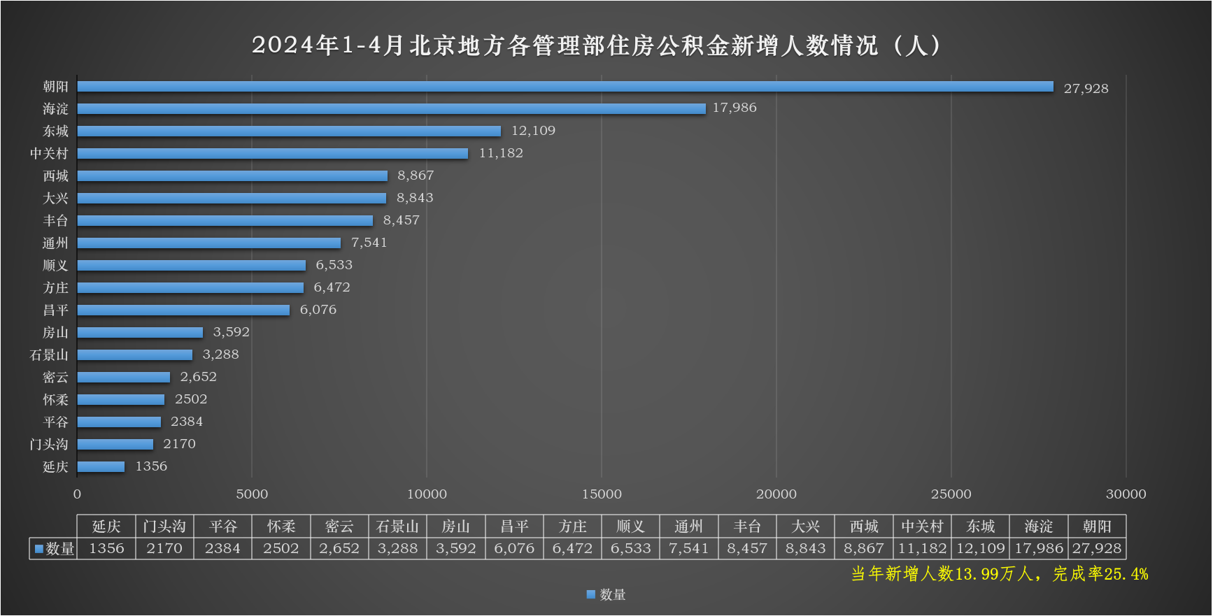 2024年4月新增人数情况