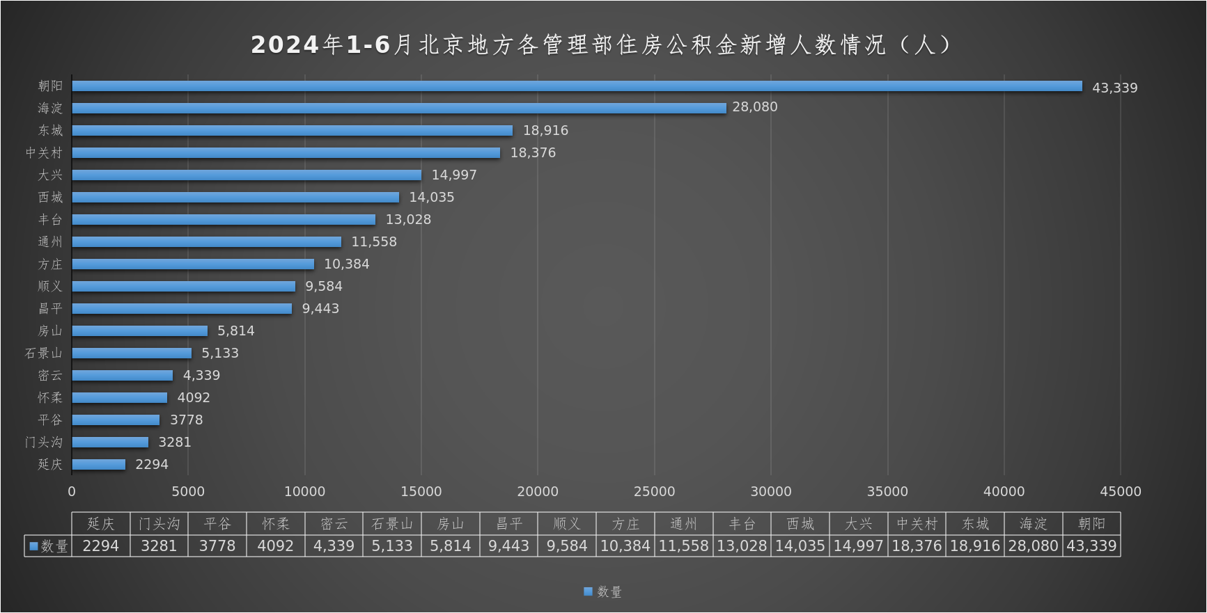 2024年6月新增人数情况