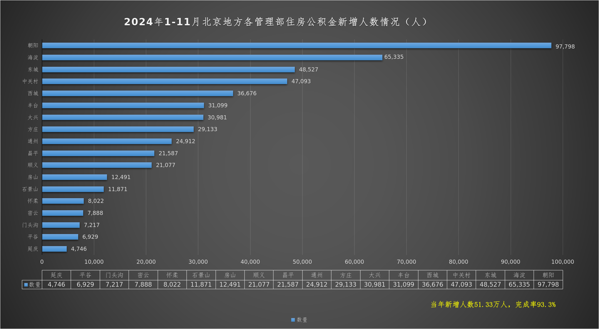 2024年11月新增人数情况