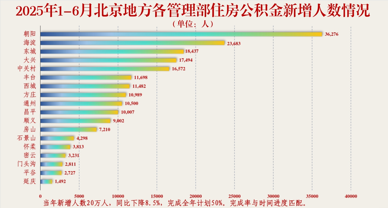 2025年1-6月新增人员情况